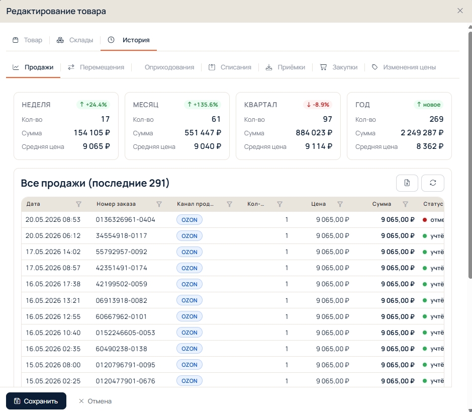 OWLS Seller · карточка товара: история продаж по неделям, месяцу, кварталу и году с разбивкой по каналам