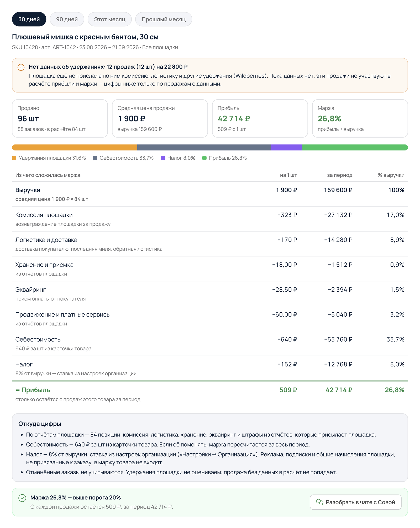 Вкладка «Маржа» в карточке товара: разбор выручки по статьям удержаний, себестоимость, налог и прибыль
